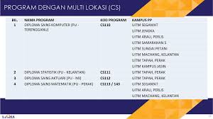 Nur fasihah zulaikha nur farihah tasnim. Taklimat Rubrik Baharu Untuk Program Deemed Accredited Ppt Download