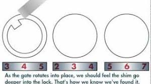 And other updates from bmc and springer nature group such as events, webinars, and community news. List How To Open An Ikea Combination Lock Collection Tutorial Easy
