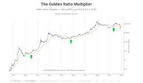Hãy xem bài phân tích tình hình giá bitcoin 2020 cùng không đu đỉnh nhé. Dá»± Ä'oan Gia Bitcoin Sáº½ Ä'áº¡t 13 000 Usd Trong Ä'áº§u NÄƒm 2020