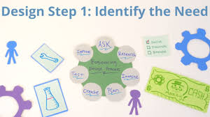 • by what process could be created and operated a. Design Step 1 Identify The Need Activity Teachengineering