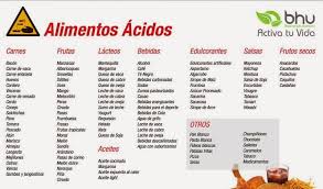 4 Bp Blogspot Com Vn7ywtcgxu0 Uysmnar5phi Aaaaaaaabs4 Cabk2bqxznc S1600 1 Tabla Alimentos C3 A1cidos Jpg Interesting Information Health Fitness Health