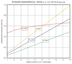 Atp Safe Current Limits