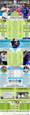 90'+6' second half ends, san luis quillota 1, universidad de chile 3. Infografia De Superclasico Colocolo Vs Udechile Universidad De Chile Vs Colo Colo U De Chile Futbol Chile Chile