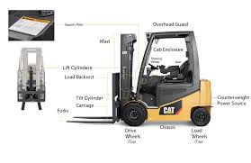 Anatomy Of A Forklift Truck G W Equipment Inc Forklift Houston Locations Trucks