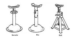 Tulis kekurangan dan kelebihan dari dongkrak: Jenis Dan Fungsi Jacking Blocking Dan Lifting