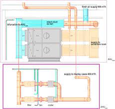 Kitchen is a place aimed at cooking and serving food patients' food who stay in hospital. Sections Of Ahu Room And Ahu Case Image Adapted From Breman Download Scientific Diagram
