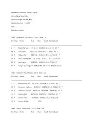 Minnesota State High School League Alpine Skiing State Meet At Giants  Ridge, Biwabik, MN Wednesday, Feb. 12, 2020 Girls Final te