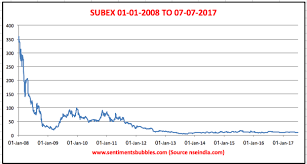 The company then started providing enterprise software services like revenue assurance , fraud detection and network analytics to telecom operators. Www Sentimentsbubbles Com