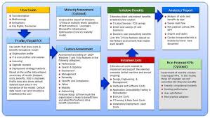 windows 7 roi tool