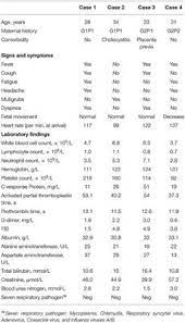Frontiers Infants Born To Mothers With A New Coronavirus Covid 19 Pediatrics