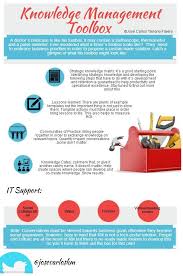 Belajar Ttg Knowledge Management Via Infographic Tentu Lebih Mudah Dipahami Bukan Knowledge Management Knowledge Management Infographic