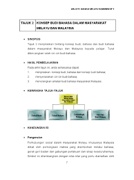 Budi Bahasa