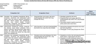 Posting komentar untuk materi bahasa indonesia kelas 8 menjelaskan kembali teks ulasan postingan lebih baru postingan lama materi bahasa inggris kelas 9: Ki Kd Bahasa Indonesia Kelas 8 Smp Mts K13 Revisi 2019 Websiteedukasi Com
