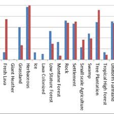 Image result for Pavetta pierlotii