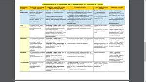 Une même épreuve pour les voies générale et technologique. Grand Oral Du Bac Un Dossier Complet Pour Le Preparer Vousnousils
