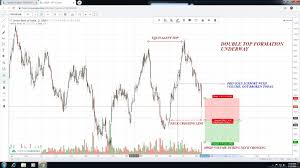 Union Bank Of India Double Top Underway Eqsis Pro