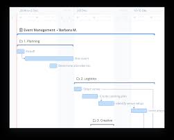 Say Goodbye To Gantt Charts In Excel With These Project