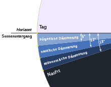 Wann geht der mond auf? Dammerung Wikipedia