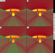 Validation of F-matrix and six-phase method
