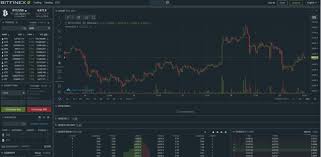 Malaysia is one country which has yet to recognize cryptocurrencies to be legal tender. How To Buy Cryptocurrency In Malaysia Non Bitcoin