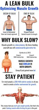 Jan 03, 2020 · and in short the way you transition form cutting to bulking is this: How To Lean Bulk For Skinny Guys Arxiusarquitectura