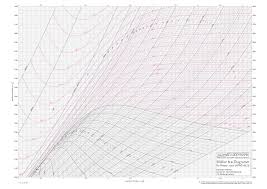 Diagrams Nice Scientific Pictures Show Off Tex Latex