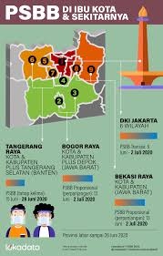 Anies menuturkan pengelolaan psbb di jakarta diatur dalam tiga pergub. Infografik Rentang Psbb Jakarta Dan Sekitarnya