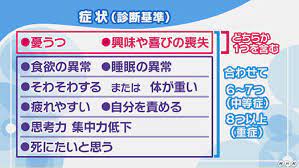 うつ病とはどのような病気かご存じですか？ うつ病に関する基礎知識をご紹介します。 【監修】医療法人渡辺クリニック院長 公益社団法人 日本精神神経科診療所協会 会長 渡辺洋一郎. æ³¨æ„ãŒå¿…è¦ãªä¸­ç­‰ç—‡ã‚„é‡ç—‡ã®ã†ã¤ç—…ã¨ã¯ è¨ºæ–­åŸºæº– è–¬ãªã©ã®æ²»ç™‚æ³• Nhkå¥åº·ãƒãƒ£ãƒ³ãƒãƒ«