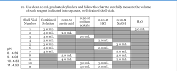 Solved 16 Calculate The Initial Molarity After Dilution