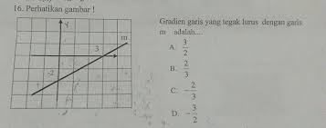 Maybe you would like to learn more about one of these? Cara Mencari M Pada Gradien Garis Yang Tegak Lurus Tolong Yak Pakai Cara Makasi Brainly Co Id
