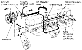 As an automobile electrician it's not feasible to only use a single type except to choose which one is best and when. Ford 300 Inline 6 Wiring Diagram 1981 Ford F 150 Wiring Harness Kits Impalafuse Yenpancane Jeanjaures37 Fr