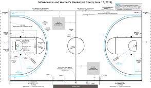 A regulation size basketball is between 29.5 and 28.975 inches in circumference. College And Nba Basketball S Biggest Rule Differences Ncaa Com