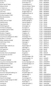I Dessa Butiker Kan Du Kopa Husbil Husvagn Postnummersorterat Pdf Free Download