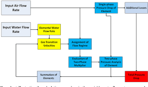 Figure 11 From Modeling Gas Flow In Pemfc Channels Part I