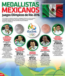 Mexico 68 juegos olimpicos documental 40 aniversario canal 11 by saul torres parte 1. Infografianotimex Hashtag On Twitter Pentatlon Juegos Olimpicos Rio 2016