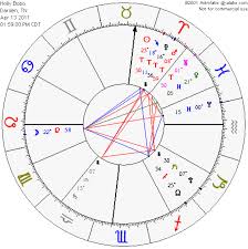Astrolabe Free Natal Birth Chart 1000 Ideas About Free