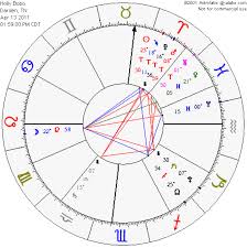 astrolabe free natal birth chart 1000 ideas about free