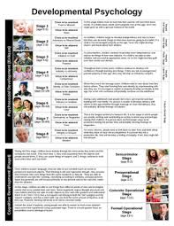 Psychology Charts Erikson Piaget Kohlberg Maslow