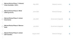 Nevertheless, polkadot seems to be a fair investment. Polkadot Dot Review Worth It What You Need To Know