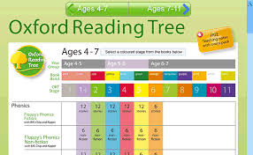 Reading Level Chart Oxford Reading Tree Www
