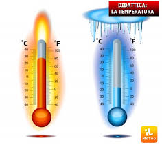 Temperature is a physical quantity that expresses hot and cold. La Temperatura Cos E Da Cosa E Influenzata Ilmeteo It