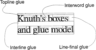 Physical (or visual) design vs. Pdf Computers Typesetting And Lexicography Semantic Scholar