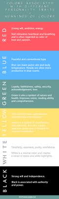 Maybe you would like to learn more about one of these? Infographic Personality Colors And Meaning Of Colors Psychologia