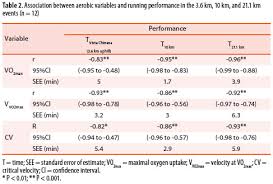 estimated vo2max and its corresponding velocity predict