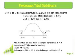 Contoh soal distribusi t dan. Contoh Soal Distribusi Normal Dan Penyelesaiannya Cara Golden