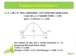 Distribusi probabilitas distribusi normal distribusi. Contoh Soal Distribusi Normal Dan Penyelesaiannya Cara Golden