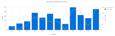 added line bar combination chart with multiple axis free