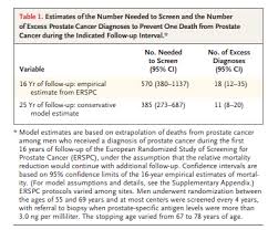 Image result for Number Needed to Screen