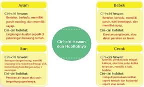 Jawaban tema 6 kelas 6 halaman 48. Kunci Jawaban Tema 2 Kelas 6 Subtema 2 Halaman 45 46 48 49 50