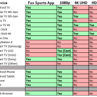 Fox sports offers a glimpse of sports available to stream on fox sports go, including boxing, football and basketball. How To Stream Super Bowl Liv On Your Phone Tv Or Computer